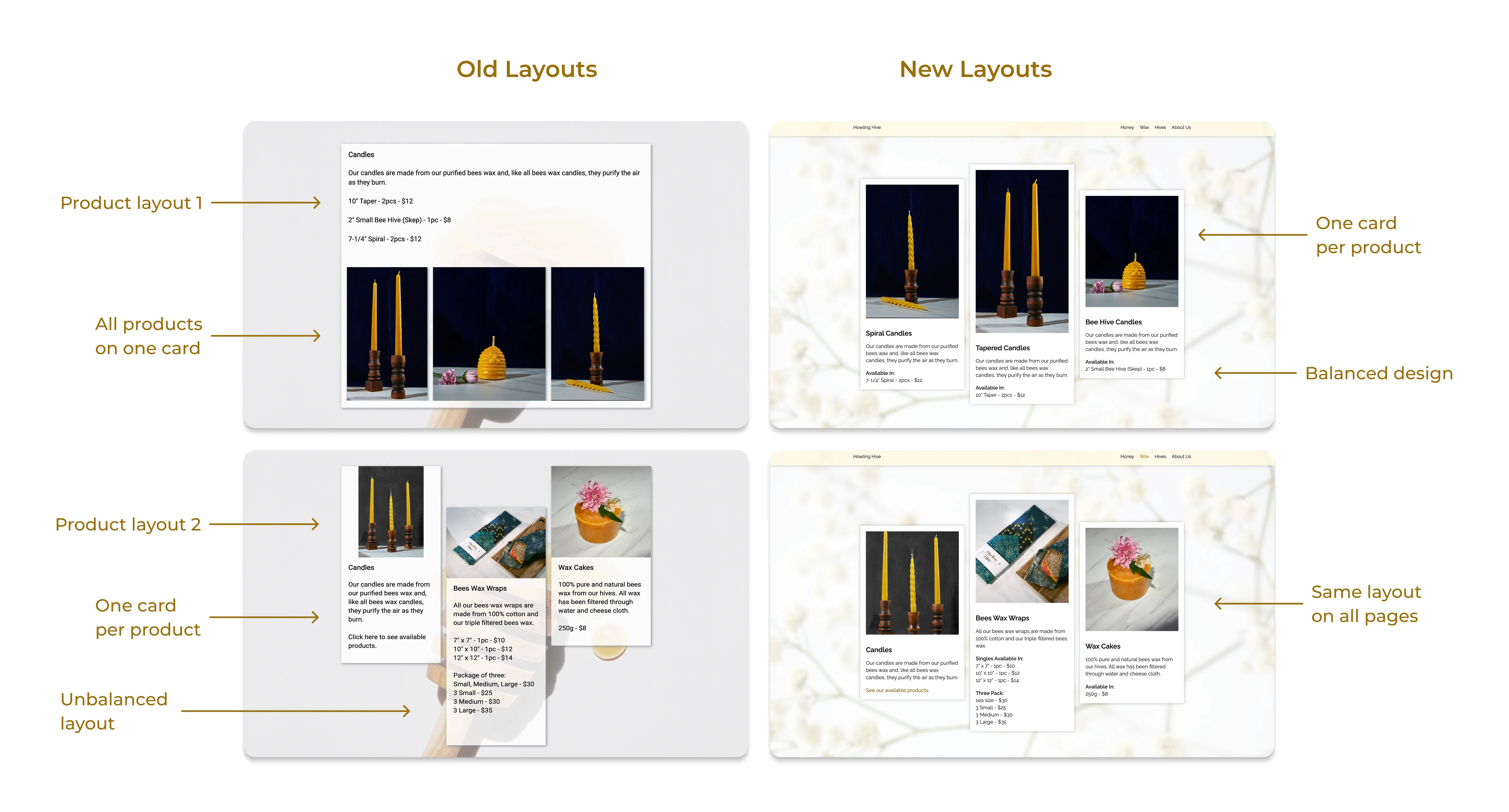 product layout analysis