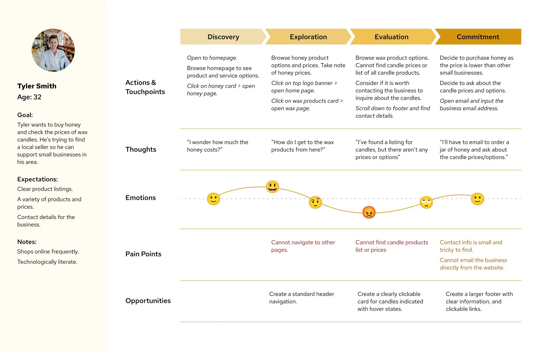 user journey map