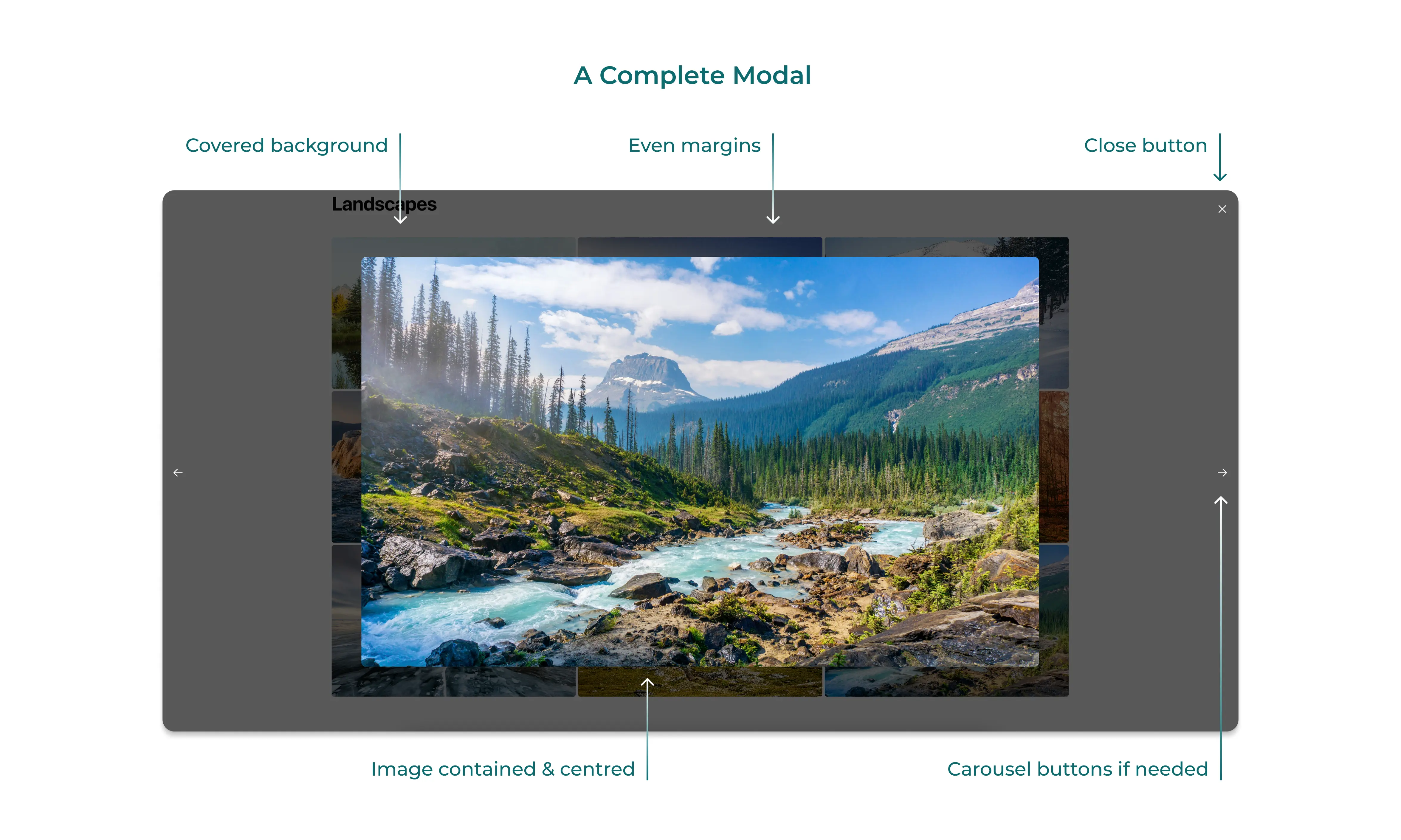 a modal sample showing how the modal should appear